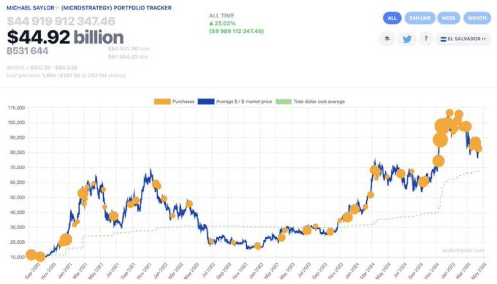 MicroStrategy May Buy Up To 2 Billion In Bitcoin Tomorrow Semler microstrategy-may-buy-up-to-2-billion-in-bitcoin-tomorrow-semler