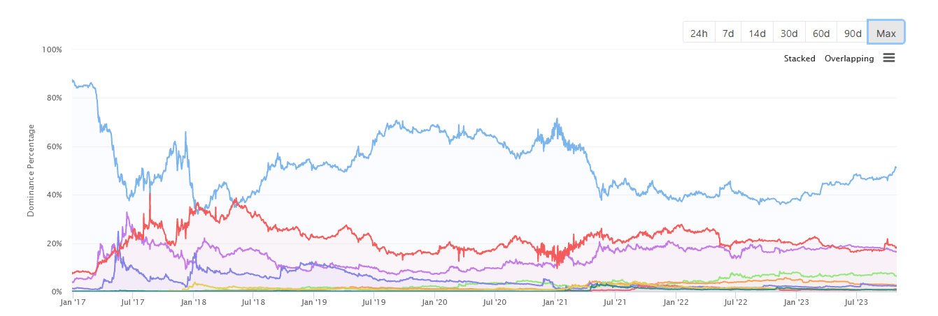 BTC Bulls On Parade Amid 15th Anniversary of Bitcoin Whitepaper