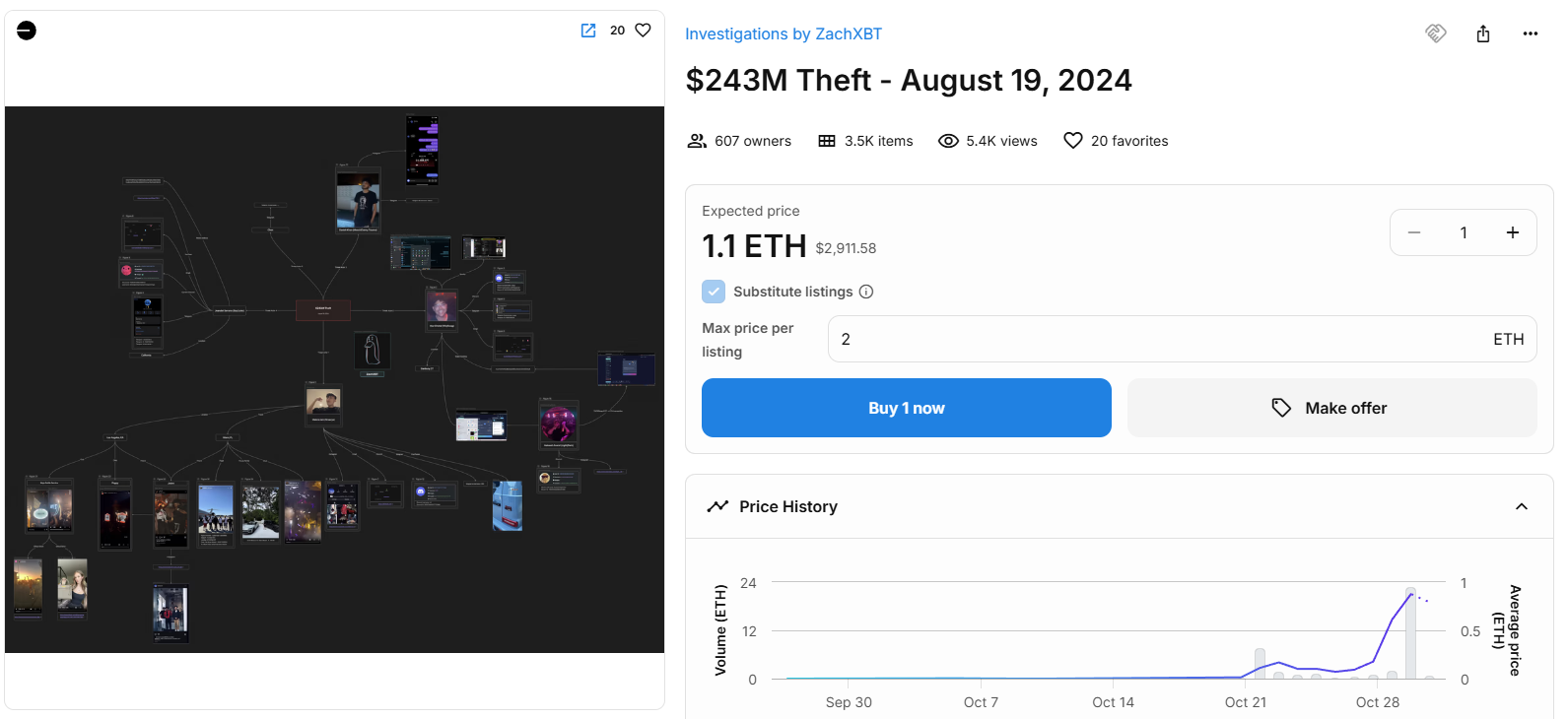 243M Theft NFT