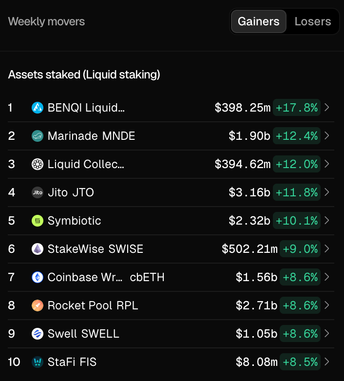 Berachain Unveils Boyco Liquidity Platform with $1B Deposits, $DOLO Token Launch Planned