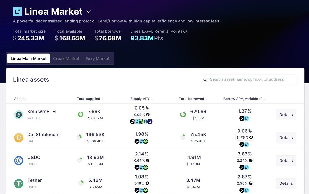 ZeroLend Nears $250M TVL, Spark Deploys $25M USDS to Aave, Sky's D3M Module Active