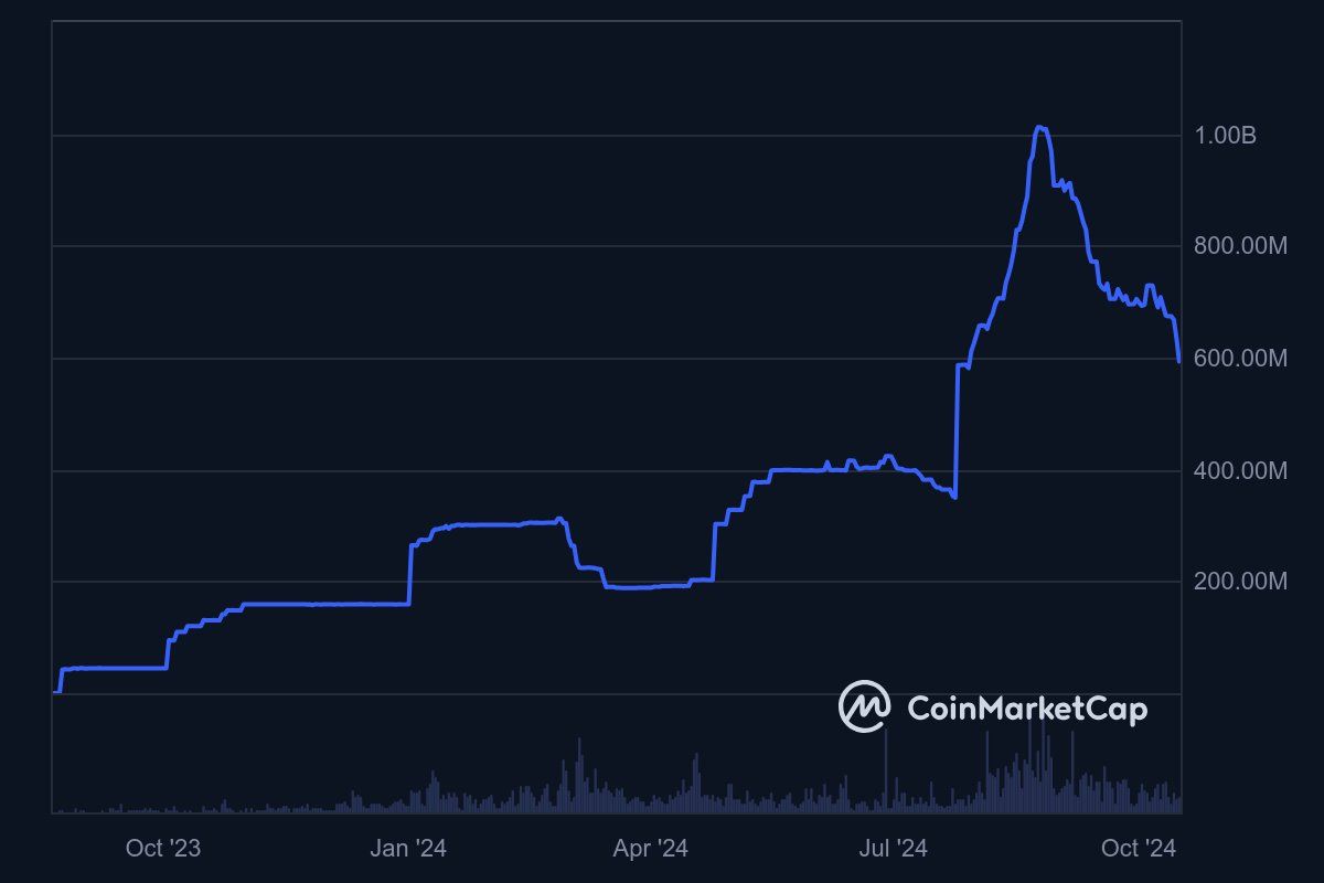 Stablecoin