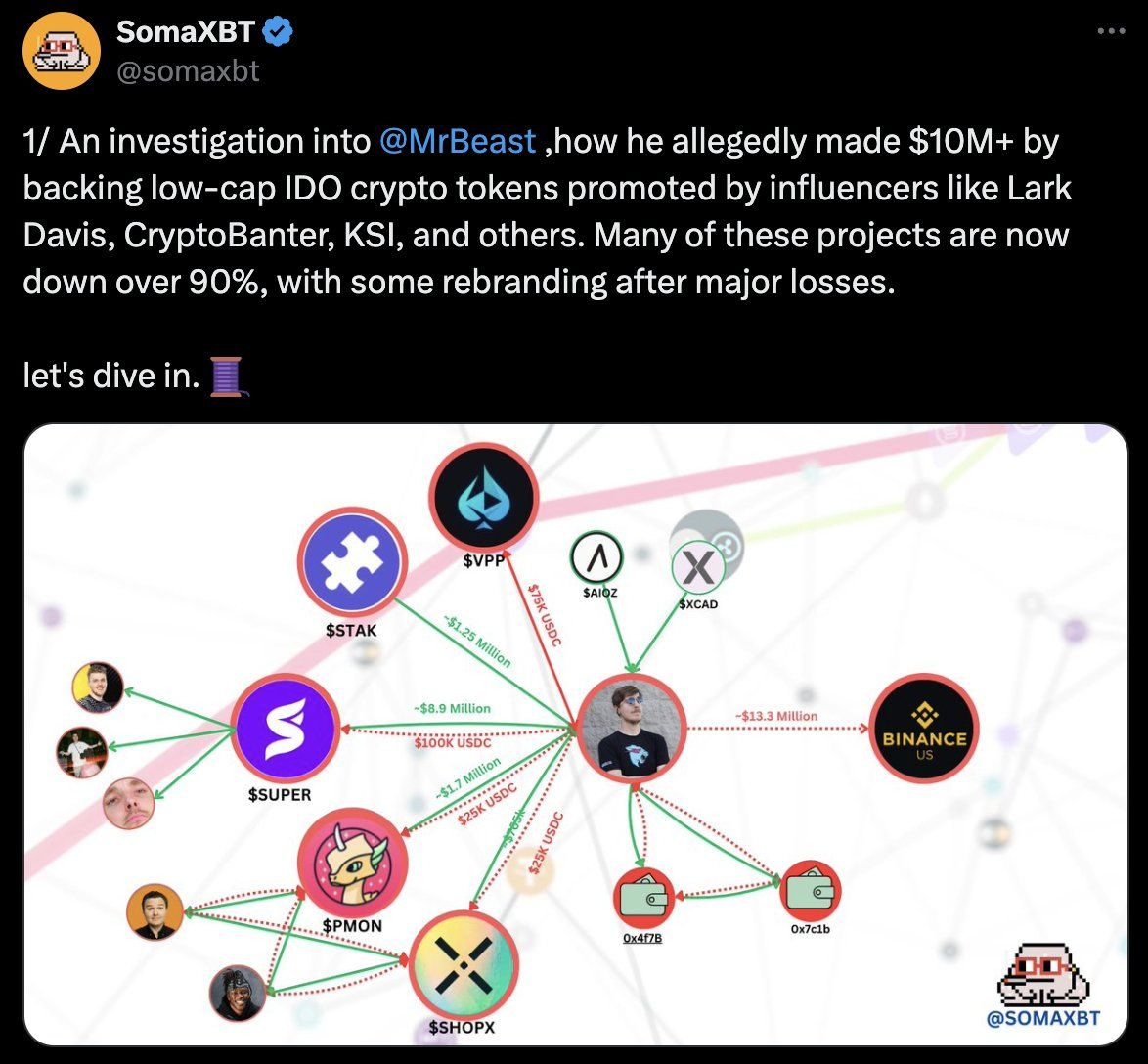 MrBeast (Jimmy Donaldson) Accused of Earning $10M in Token Pump and Dump Scheme Involving $SUPER, $PMON, $SHOPX