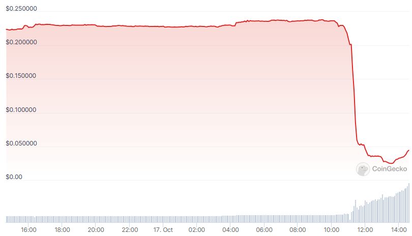 MOON Price chart