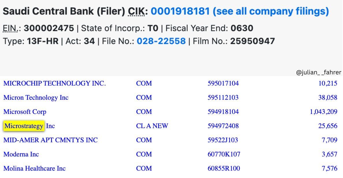 Saudi Arabia Central Bank Acquires 25,656 Shares of MicroStrategy, Gaining Bitcoin Exposure