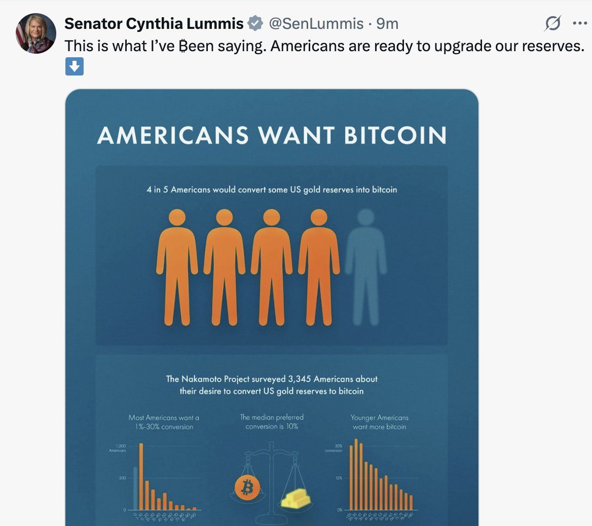 Senator Cynthia Lummis Backs Genius Act to Improve U.S. Gold Reserves to Bitcoin, Main Digital Asset Coverage – “The Defiant”