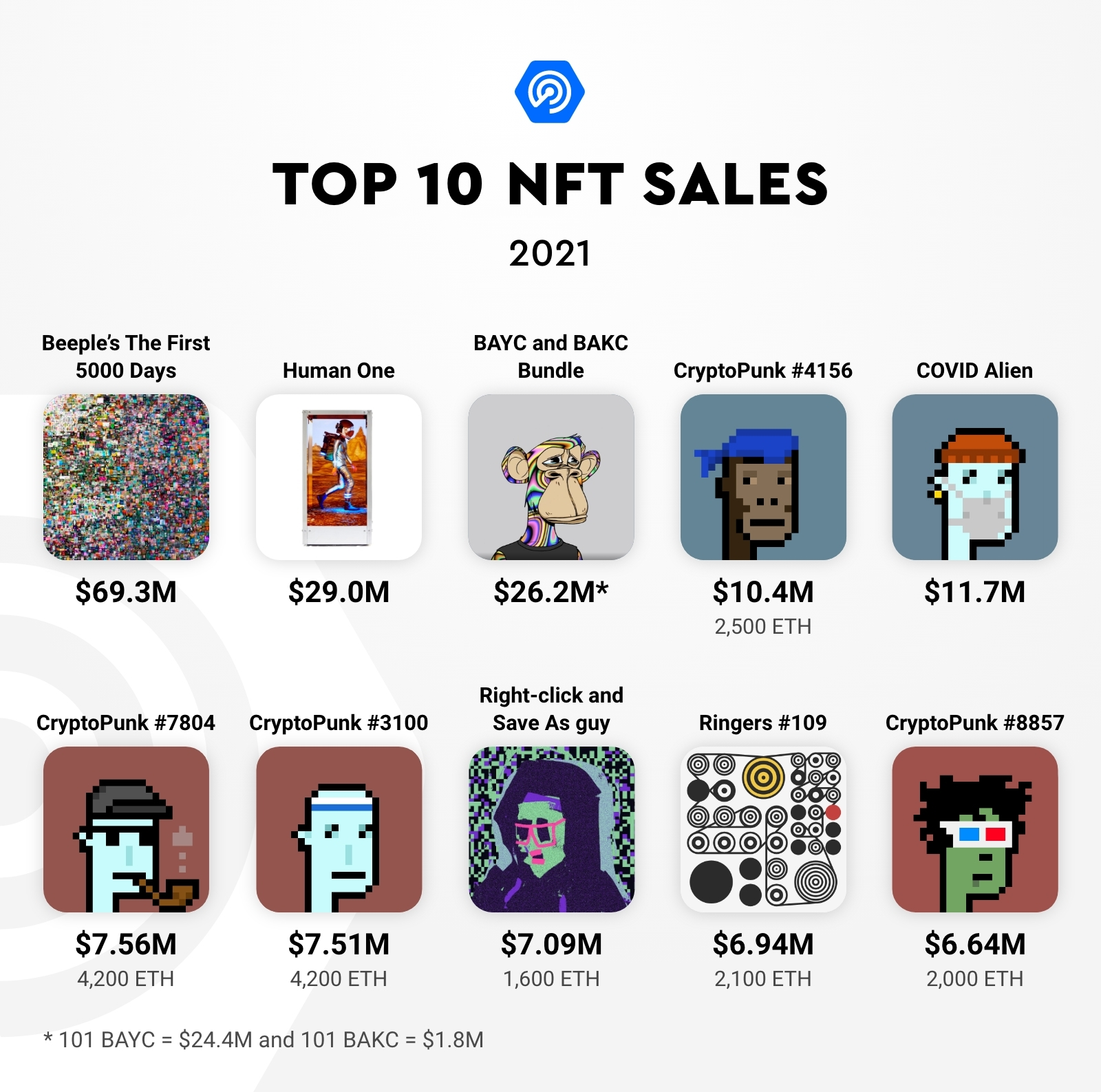 Dappradars nft maythompsoncoindesk an unprecedented surge in popularity