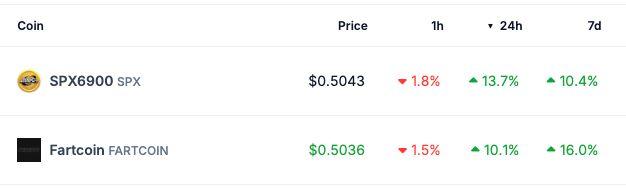 Top Performing Tokens - CoinGecko