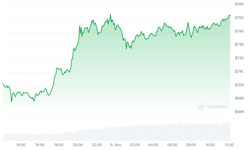 BTC Price chart