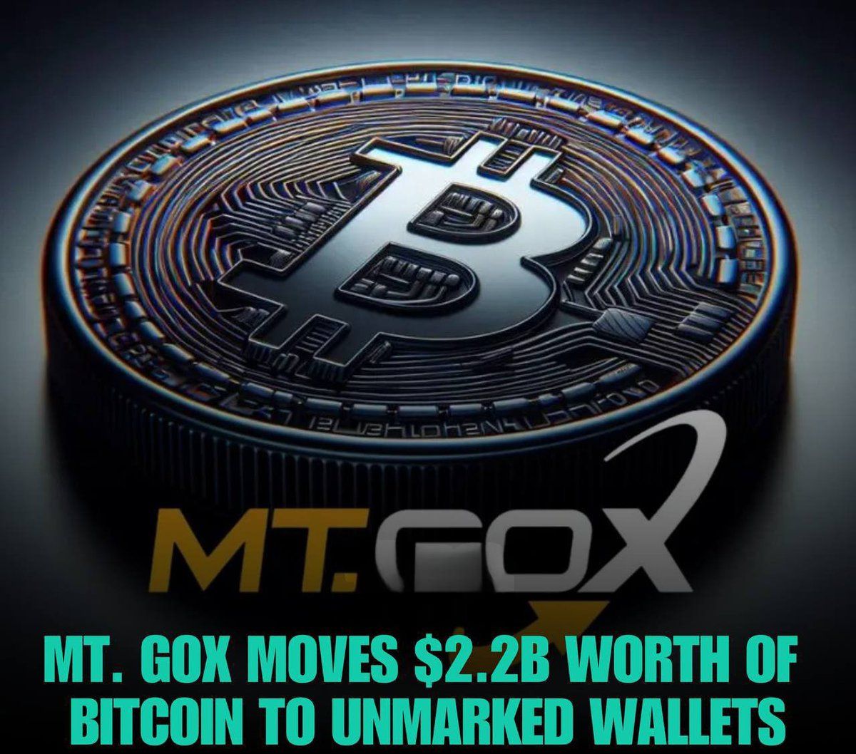 Mt. Gox Transfers 32,371 BTC ($2.19B) to Unmarked Wallets