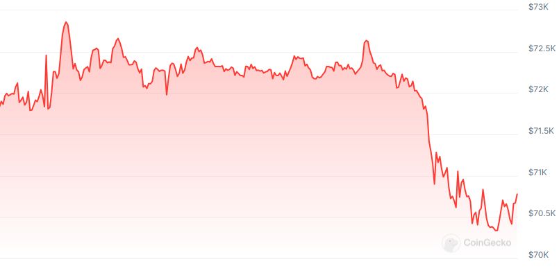 BTC Price chart