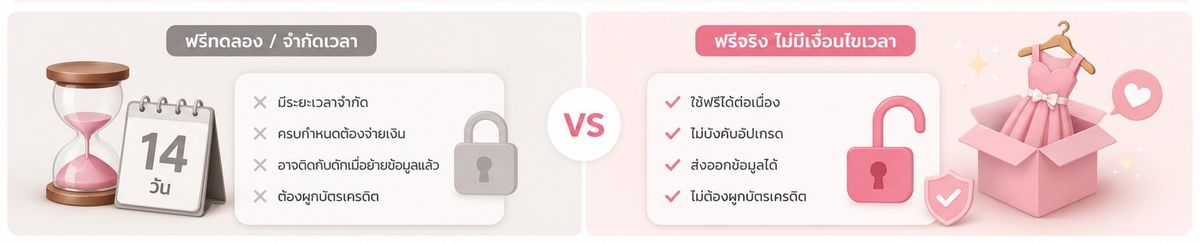 เปรียบเทียบโปรแกรมร้านเช่าชุดฟรีจริงกับฟรีทดลอง