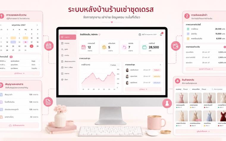 วางระบบหลังบ้านร้านเช่าชุด มัดจำ สัญญา กันจองซ้อน