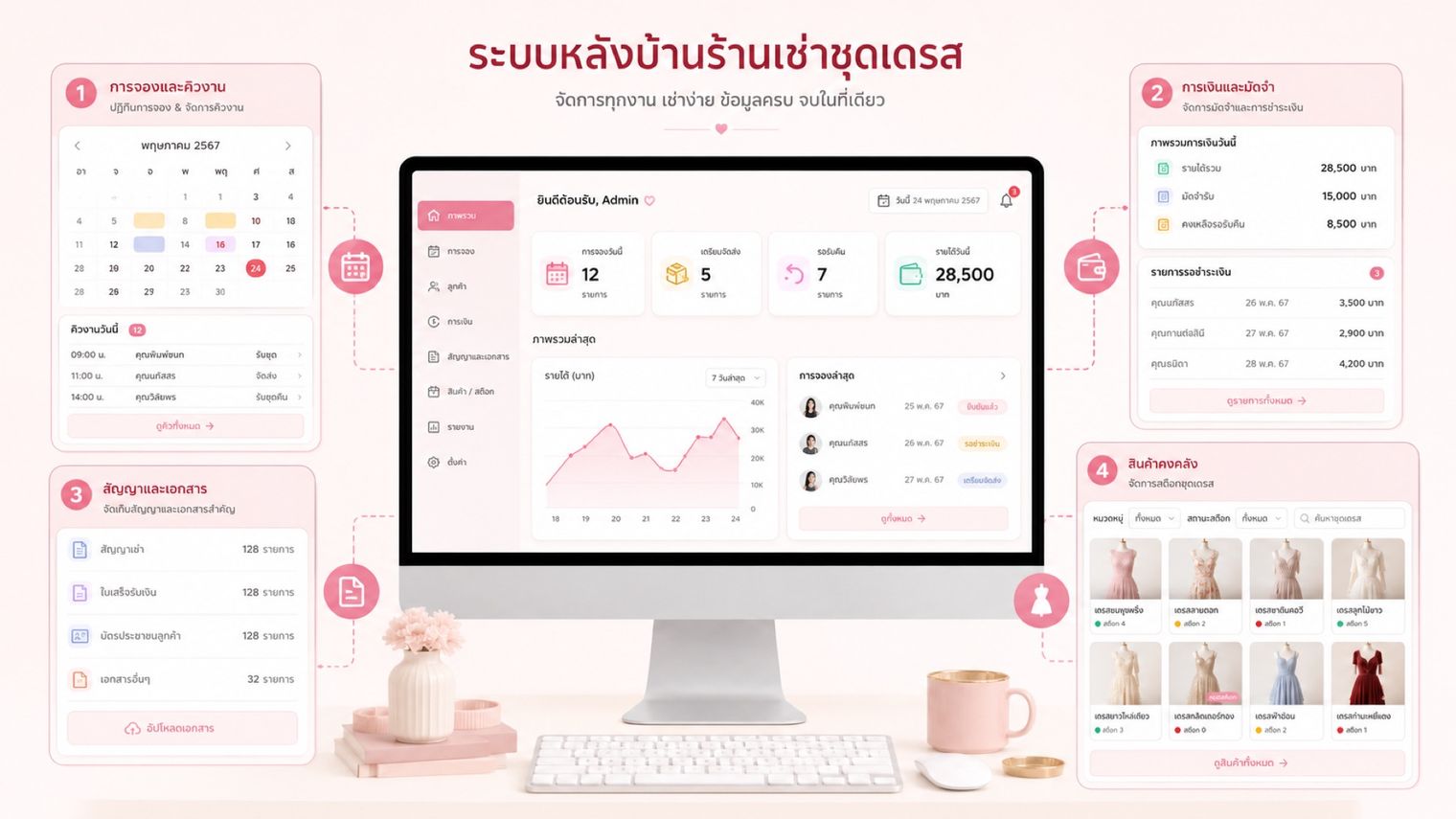 วางระบบหลังบ้านร้านเช่าชุด มัดจำ สัญญา กันจองซ้อน