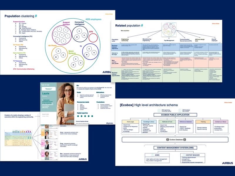 Analyse des utilisateurs et de leurs besoins, avec la création de profils, la segmentation des populations et la définition de l’architecture fonctionnelle d’ECOBOX.