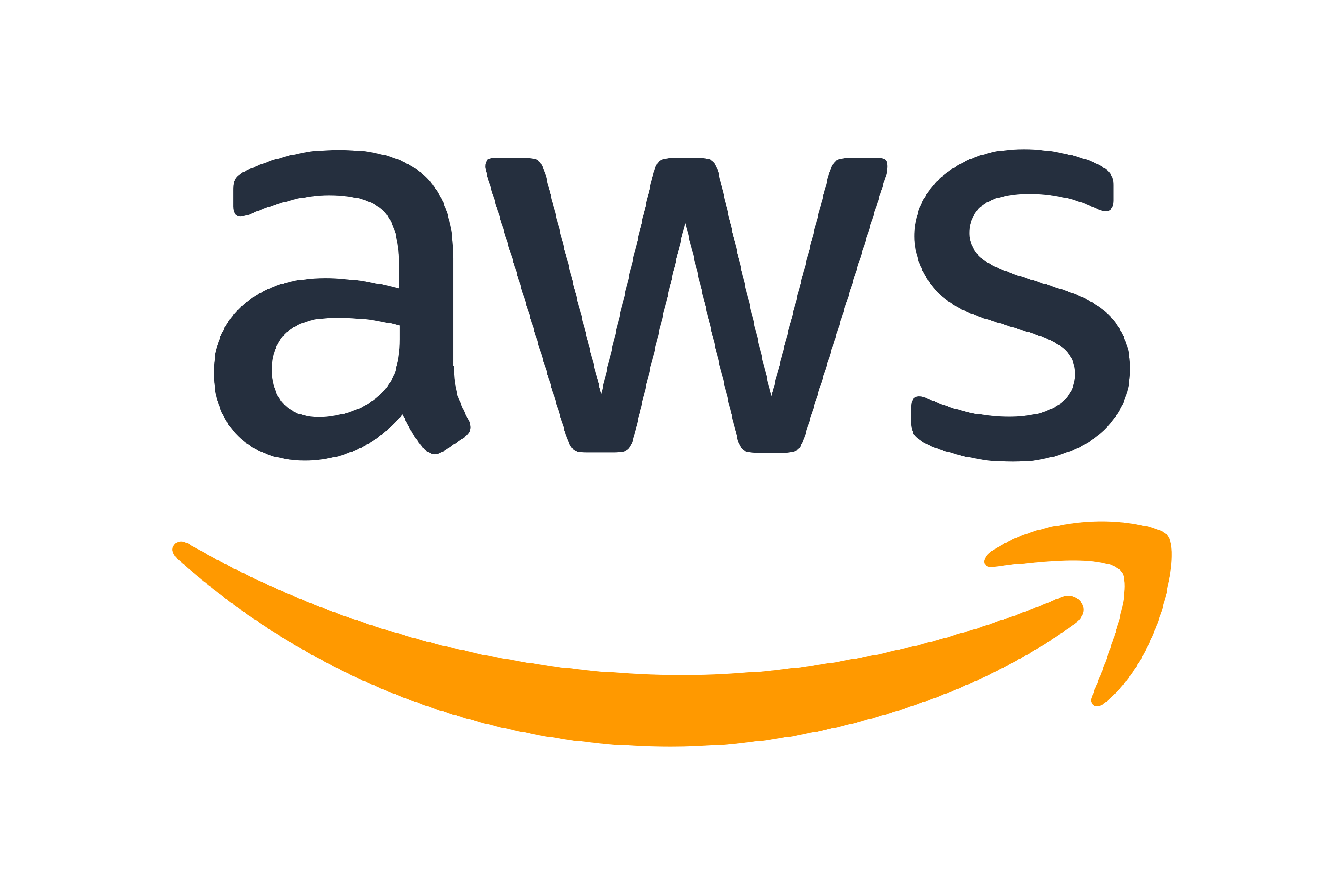 AWS Practitioner