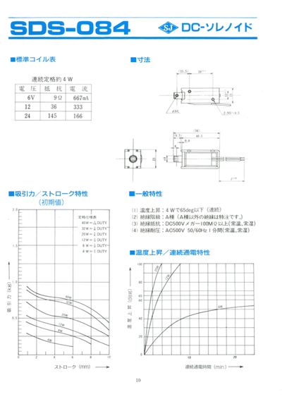 SDS-084