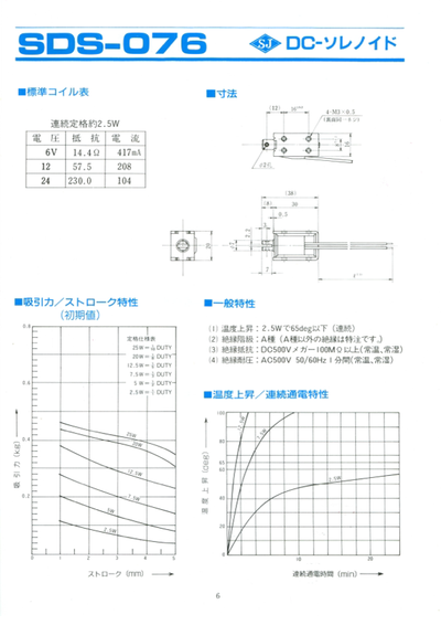SDS-076