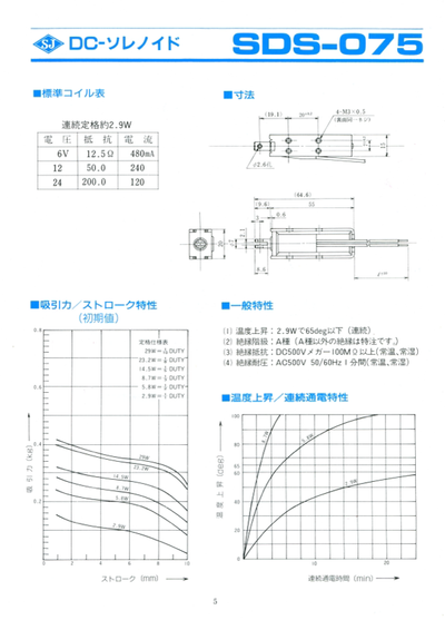 SDS-075