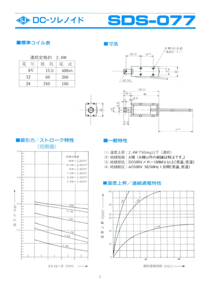 SDS-077
