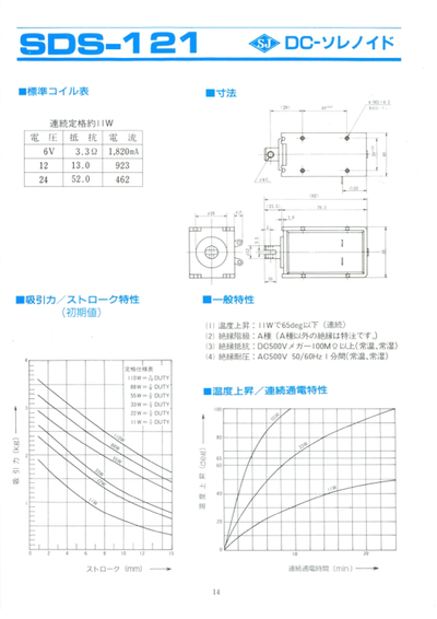 SDS-121