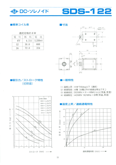 SDS-122