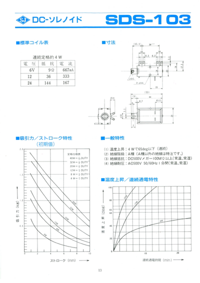SDS-103