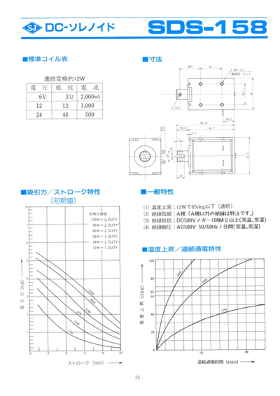 SDS-158