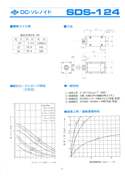 SDS-124