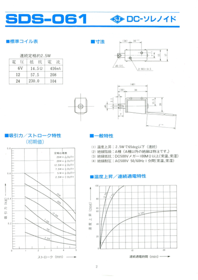 SDS-061