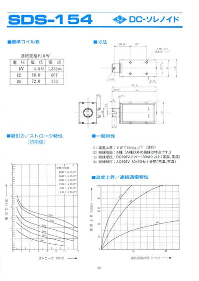 SDS-154