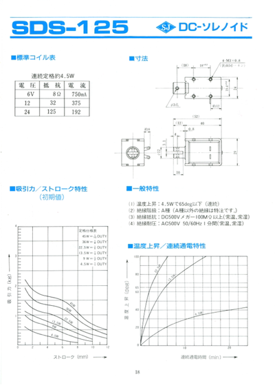 SDS-125