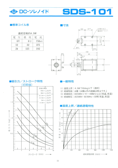 SDS-101