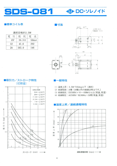 SDS-081