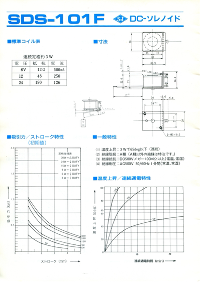 SDS-101F