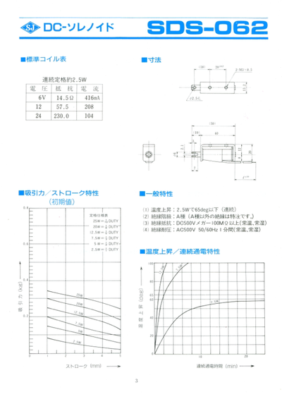 SDS-062