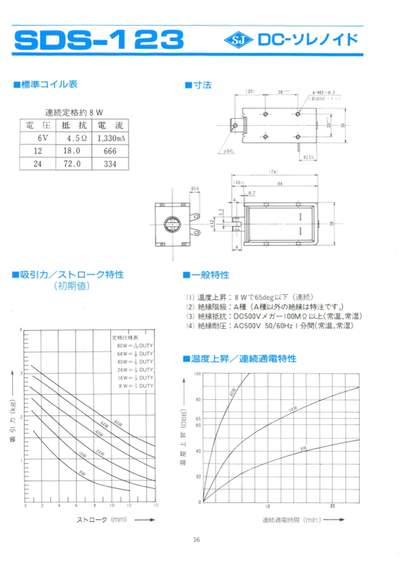 SDS-123
