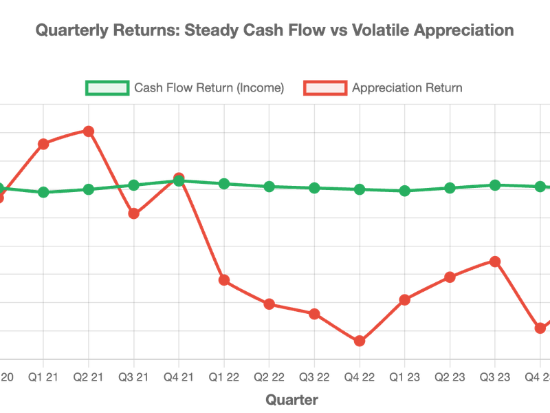 Cash Flow vs Property Appreciation: How to Maximize Real Estate Returns