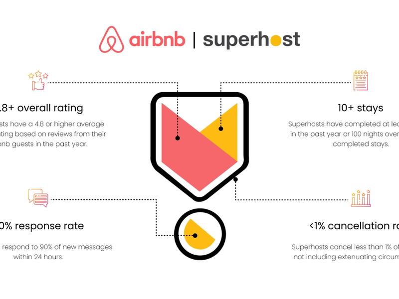 Airbnb Superhost in Seattle: what the badge is worth and how to protect it