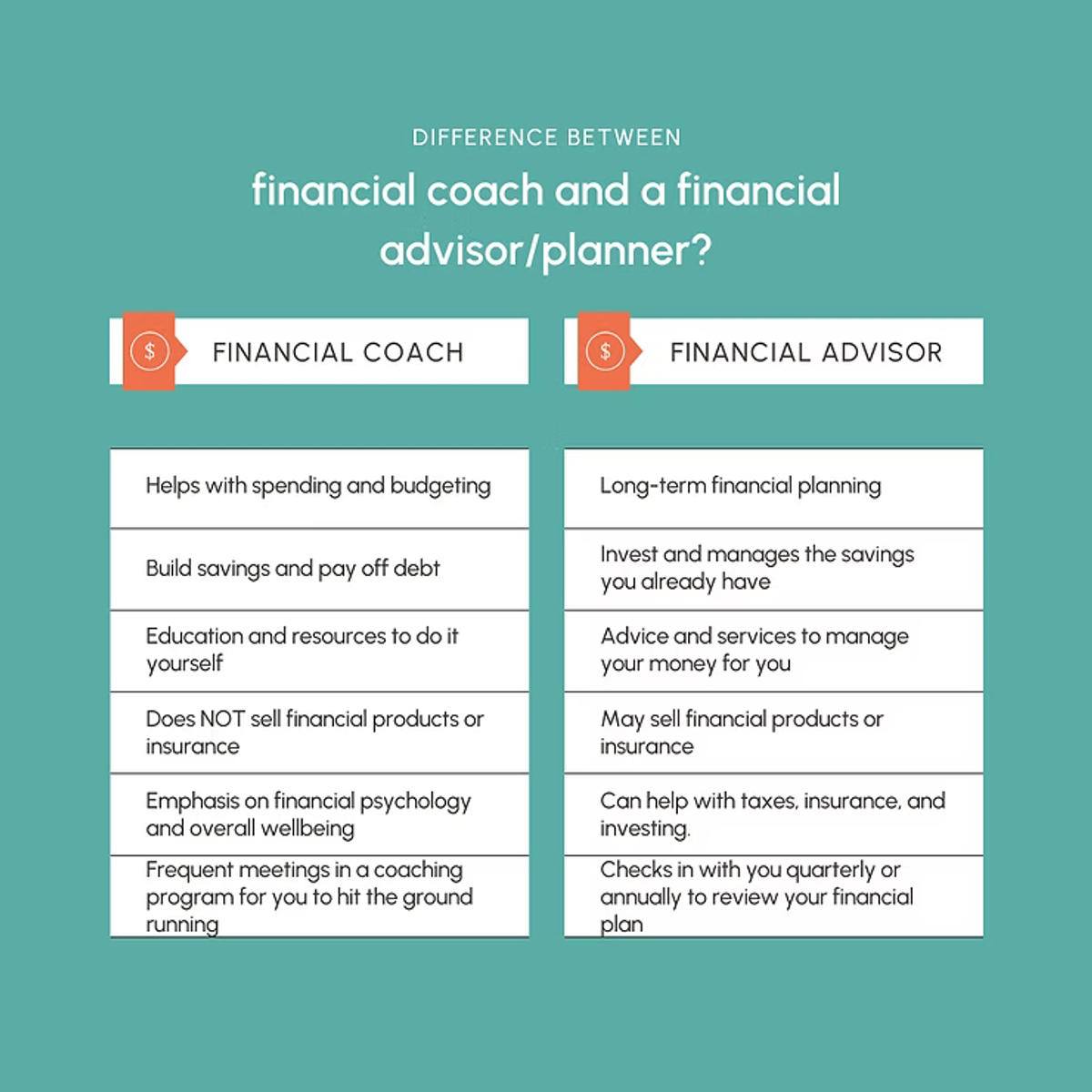 Financial coaching session for personal money growth