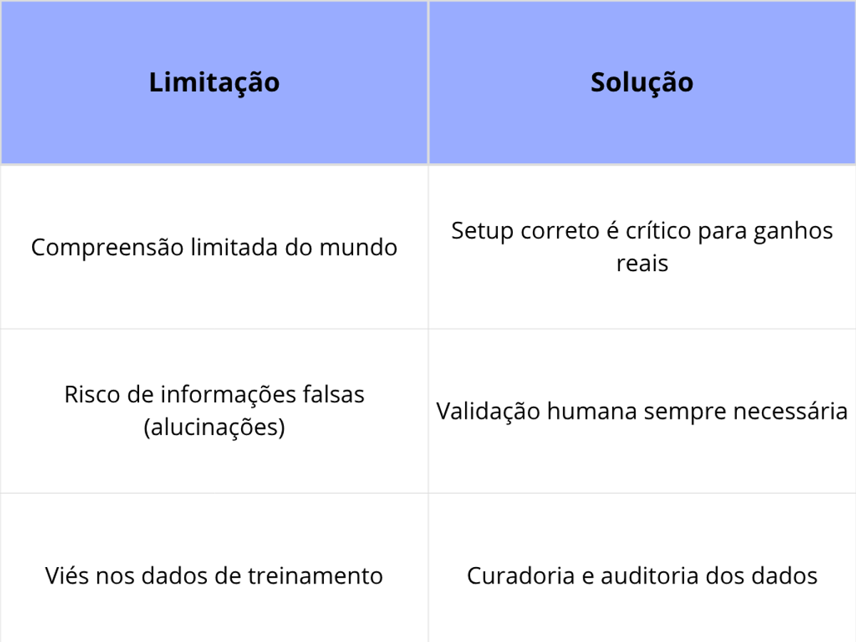 LLMs: Cuidados necessários na implementação