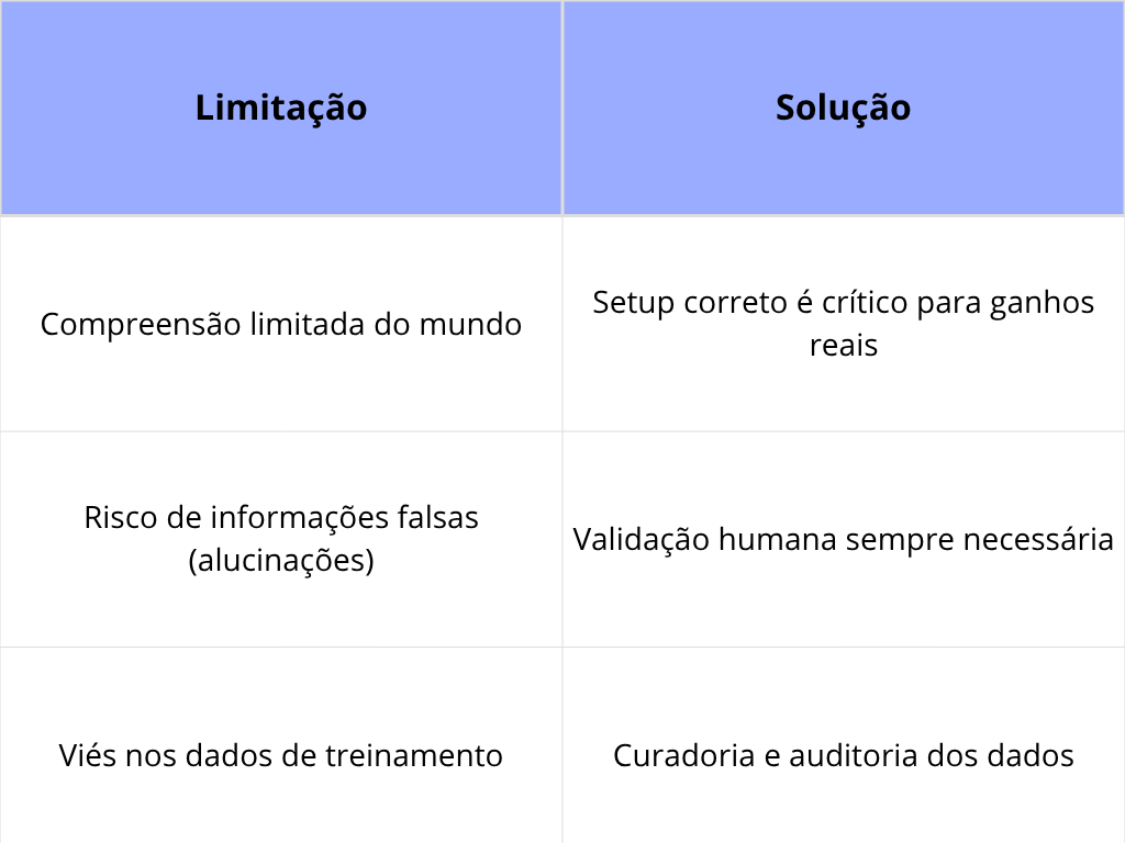 LLMs: Cuidados necessários na implementação