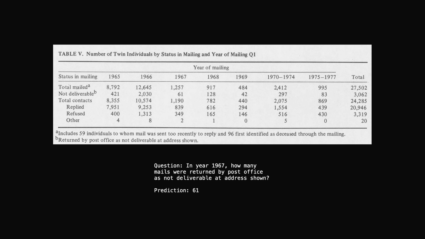 ZAYA1-VL-8B example 14 of 43: an image, a question about it and the model’s answer