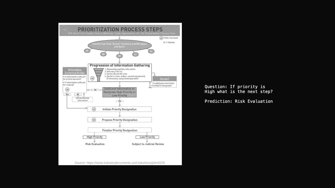 ZAYA1-VL-8B example 13 of 43: an image, a question about it and the model’s answer