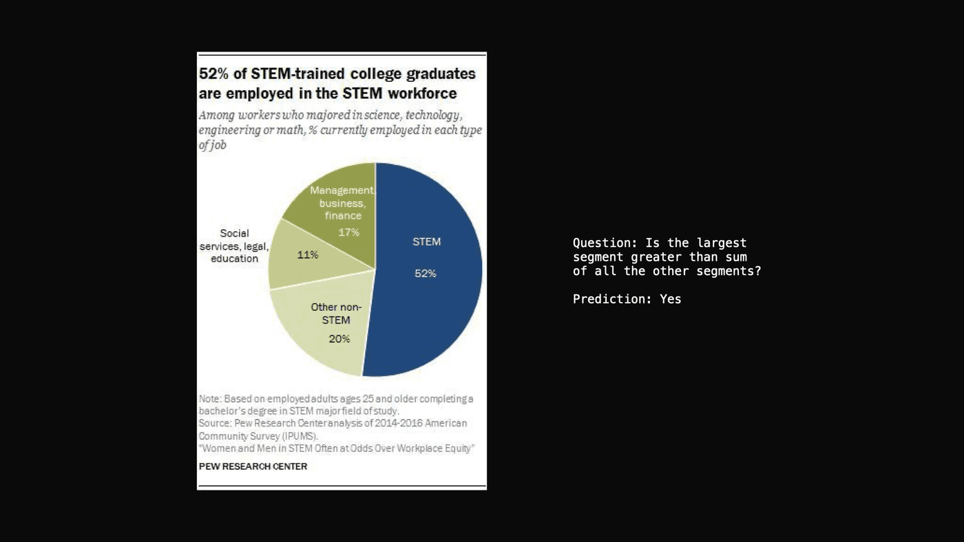 ZAYA1-VL-8B example 9 of 43: an image, a question about it and the model’s answer