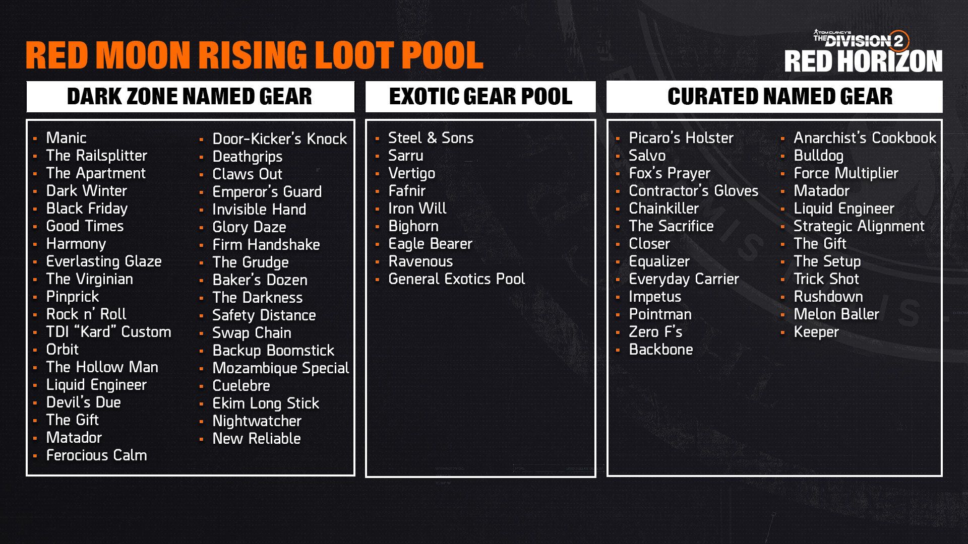 Ubisoft’s Red Moon Rising loot-pool chart
