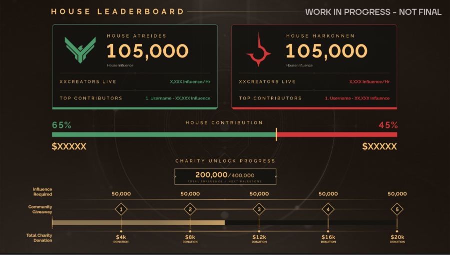 Funcom work-in-progress mockup of the event House leaderboard and milestone tracker.