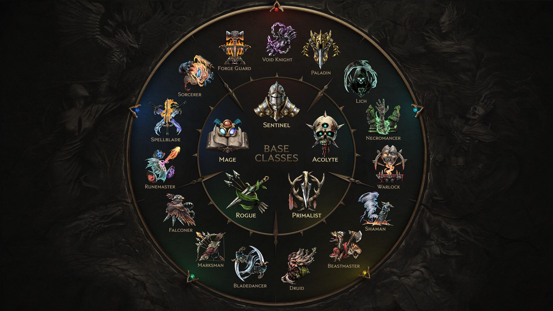 Official Last Epoch diagram showing five base classes and their Masteries