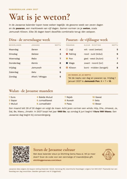 Achterin: wat is je weton?
