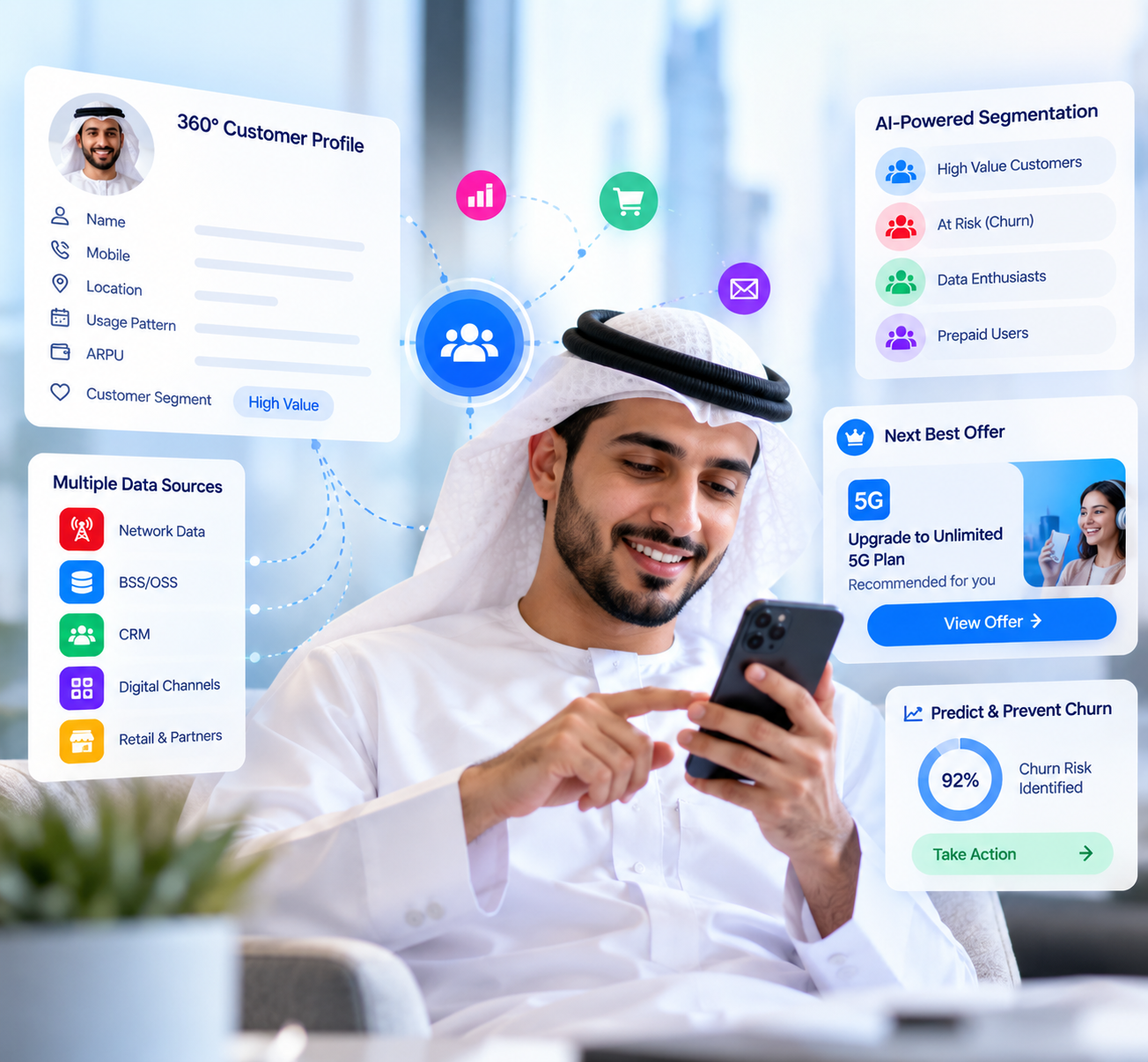 Customer Data Platform (CDP)